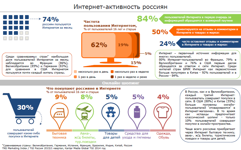 E-commerce_Russia_2015.png