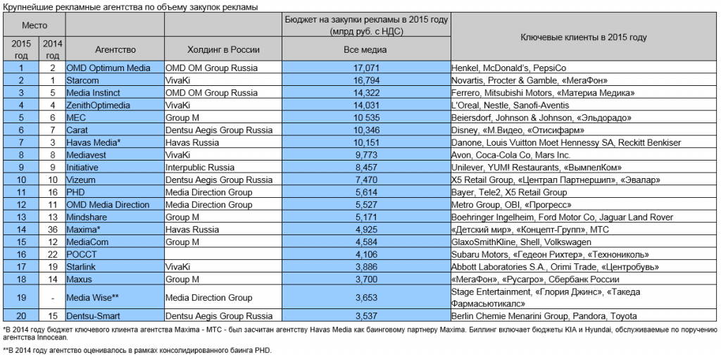 Adindex карта рекламного рынка