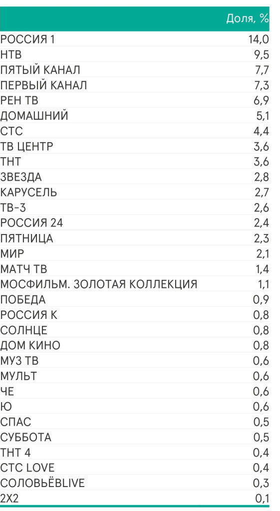 Доля_каналов_ТВИ_в_2024_году_вся_Россия.jpg