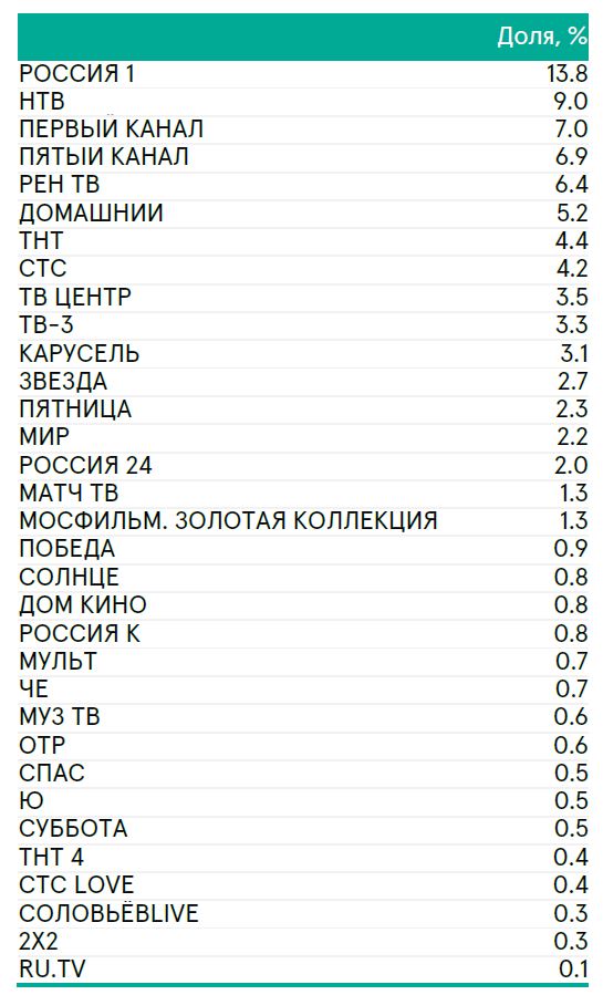 Доля_каналов_ТВИ_Q4_2025.JPG